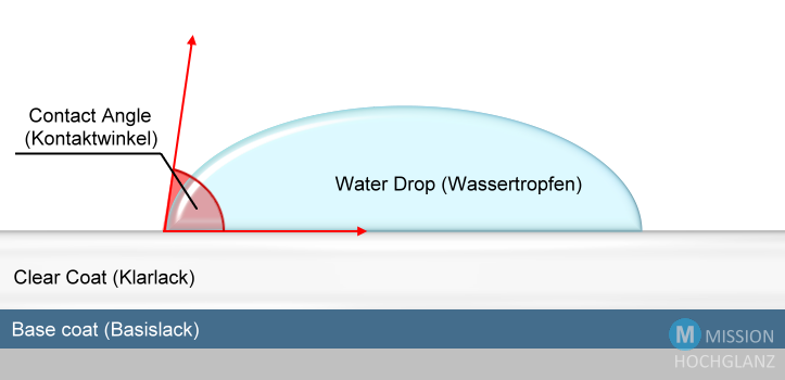 kontaktwinkel-autopflege-glossar-mssion-hochglanz.de